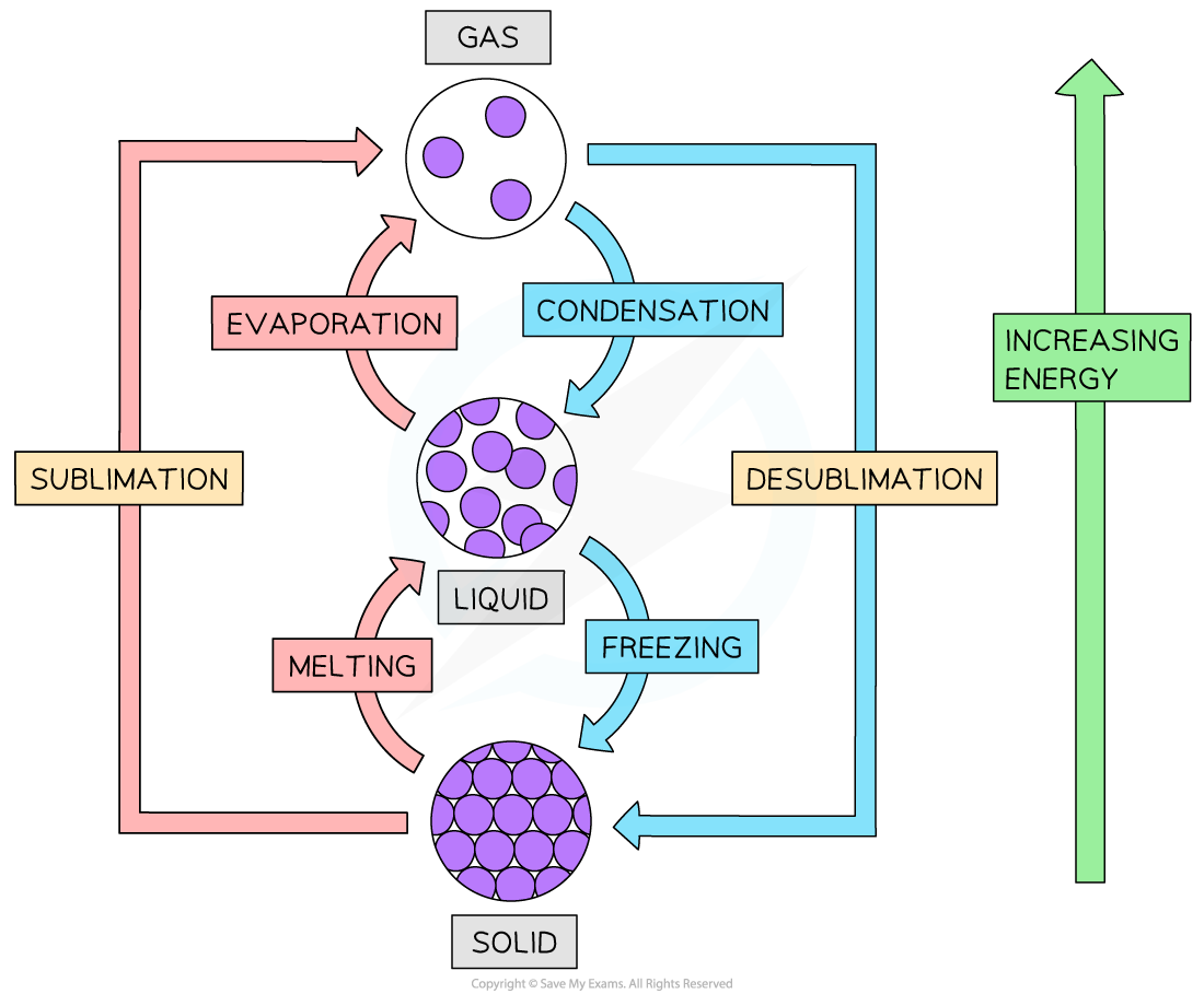 1-1-2-changing-state
