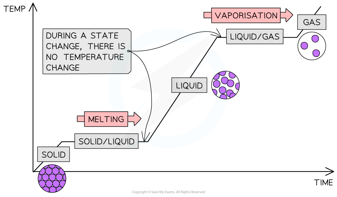 1-1-2-heating-curve-for-pure-substance