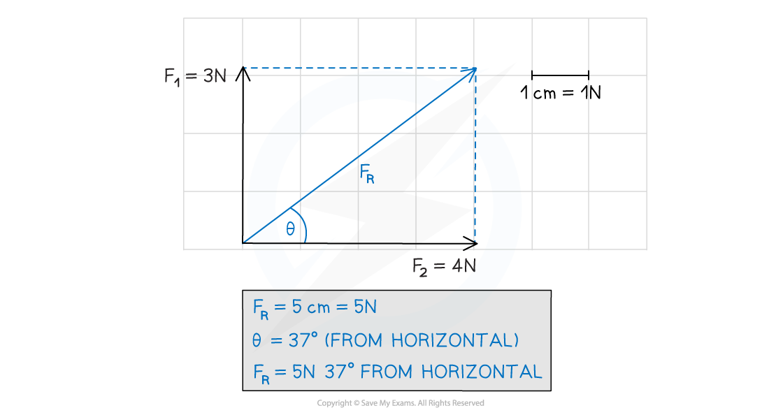 1-1-3-scale-diagram-1-cie-igcse-23-rn