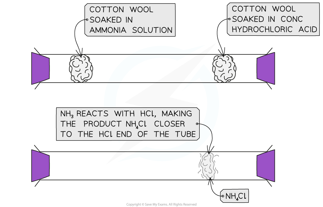 1-1-4-diffusion-and-molecular-mass-new