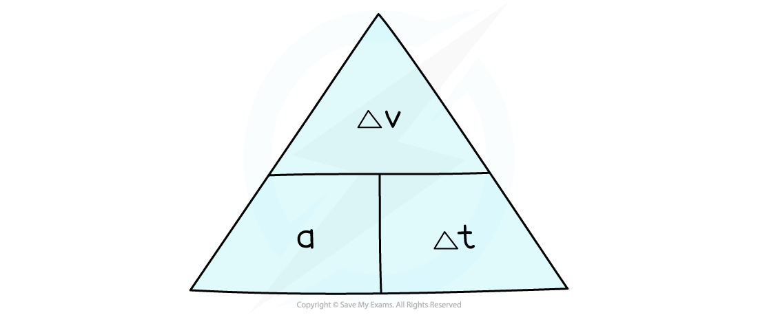 1-2-2-acceleration-triangle-cie-igcse-23-rn