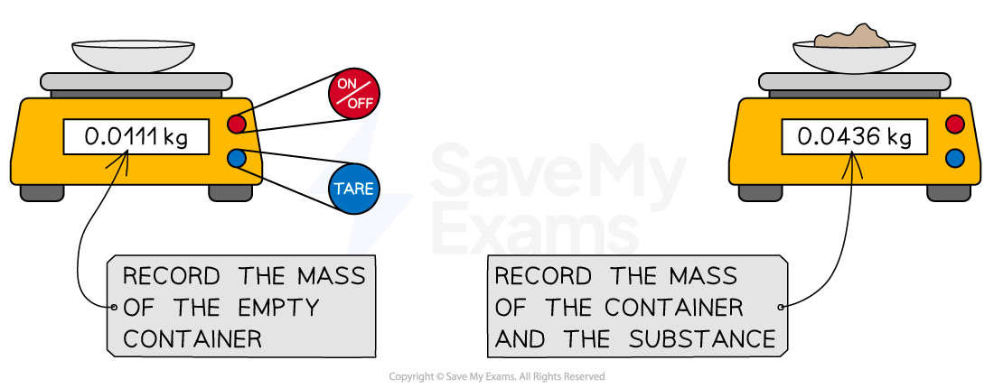 1-3-measuring-mass-subtraction-method-cie-ol-rn