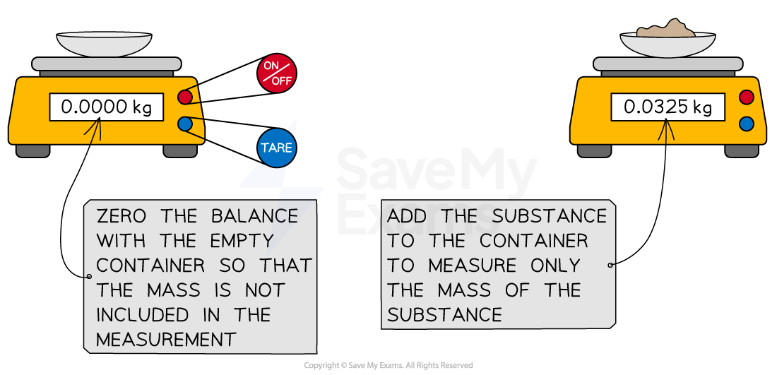 1-3-measuring-mass-zero-method-cie-ol-rn