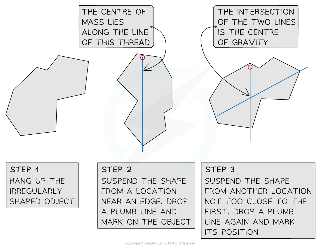 1-5-4-irregualr-shaped-lamina-cie-igcse-23-rn