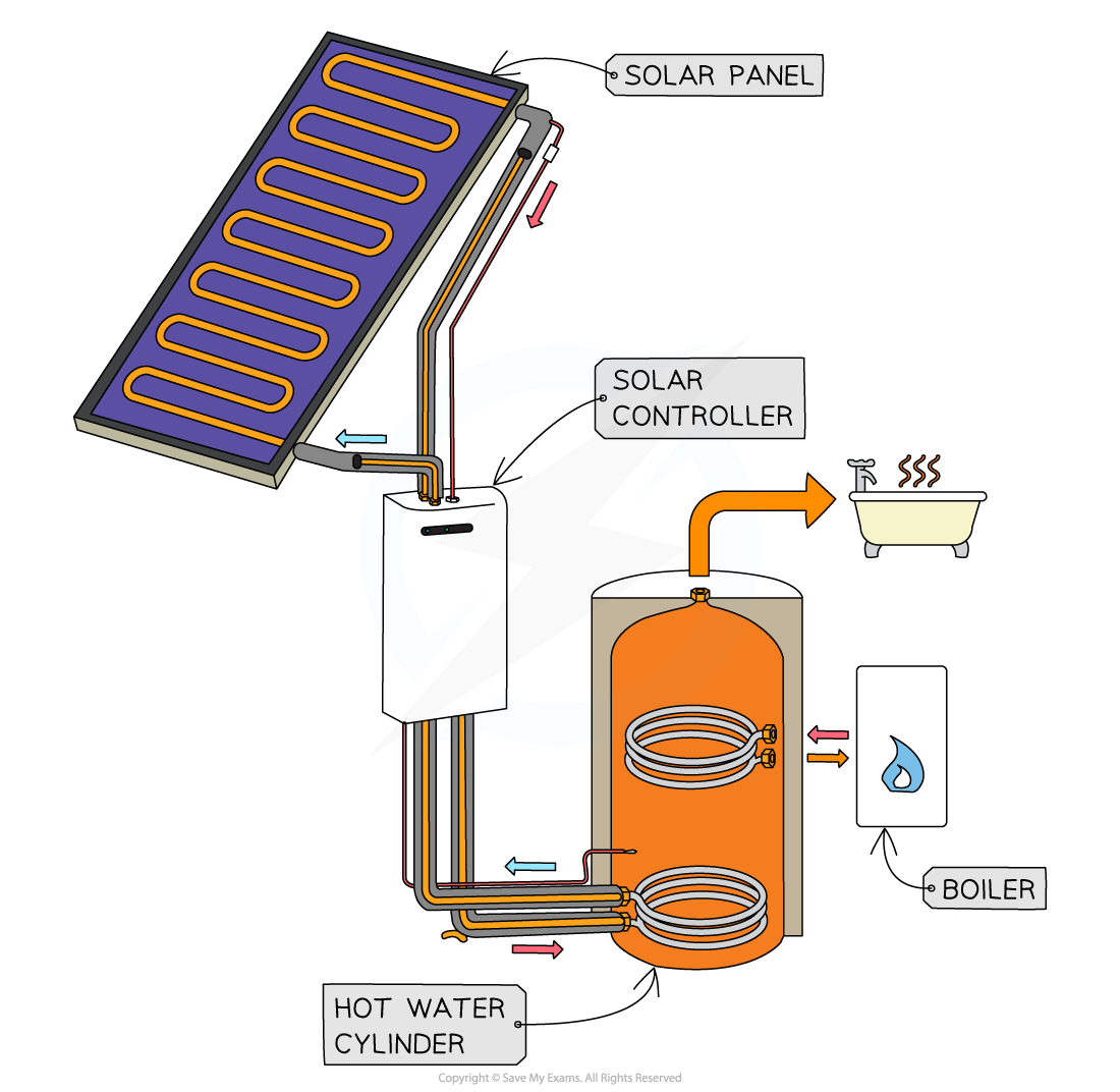 1-8-1-solar-panel-cie-igcse-23-rn