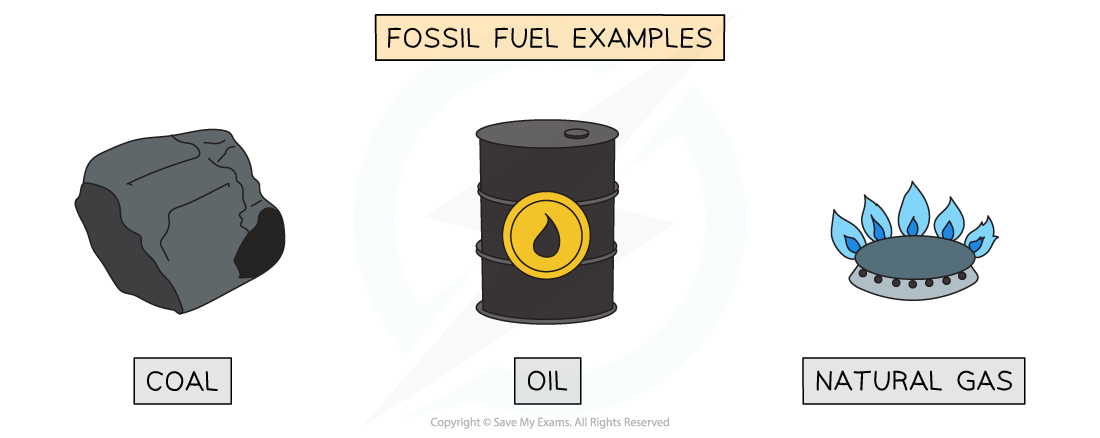 1-8-2-fossil-fuels-cie-igcse-23-rn