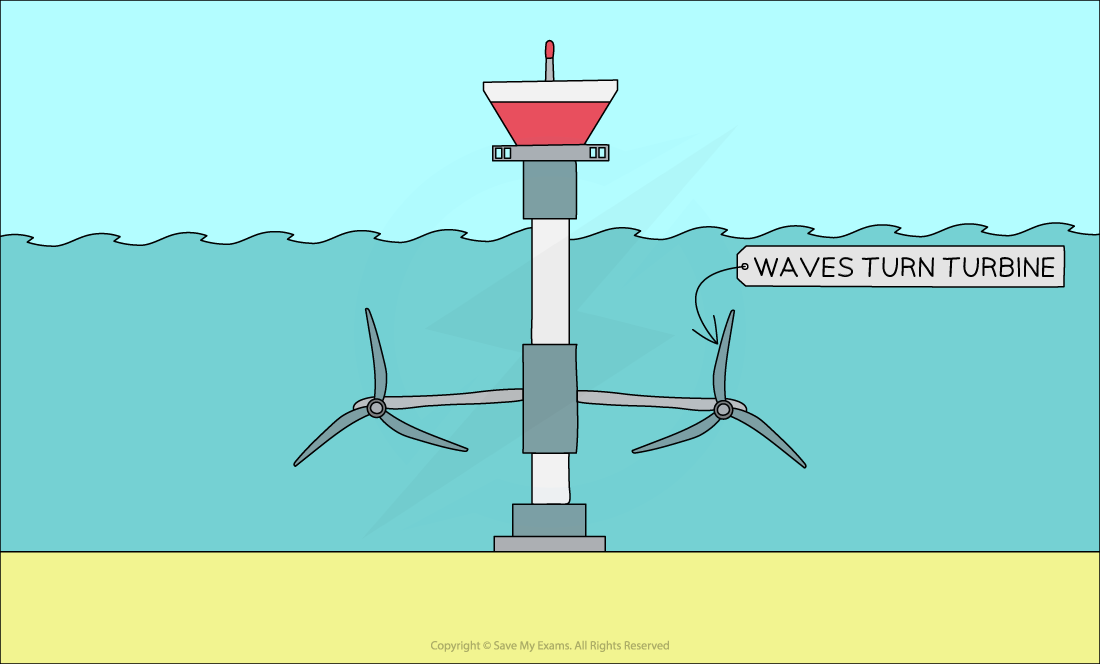 1-8-3-tidal-power-cie-igcse-23-rn