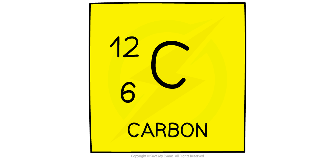 Carbon atom structure, downloadable IGCSE & GCSE Chemistry revision notes