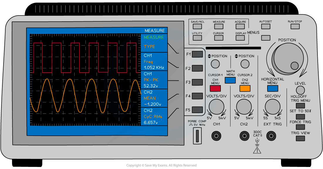 Oscilloscope, downloadable AS & A Level Physics revision notes