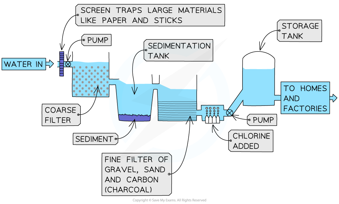 10-1-3-water-treatment