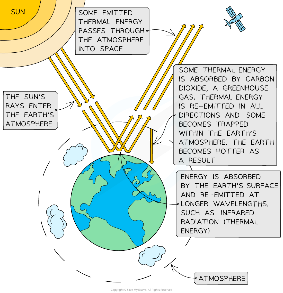10-2-2-greenhouse-effect-1