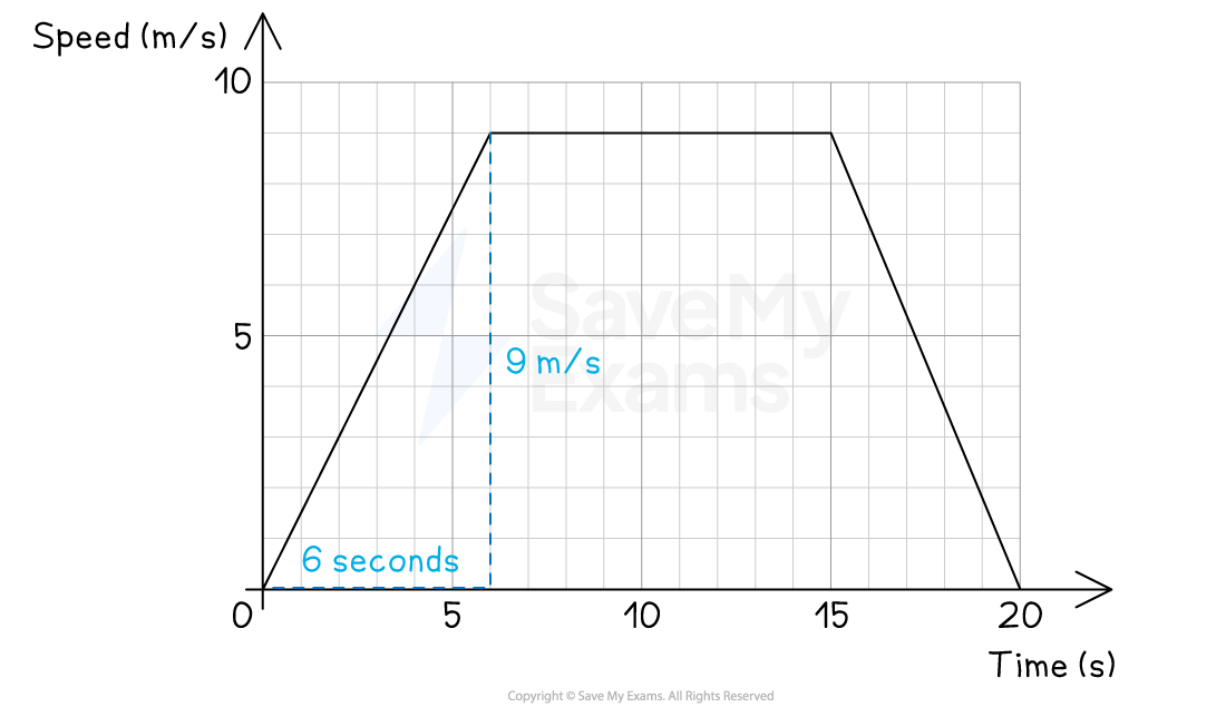 real-life-graphs-s-t-graph-we-image-2