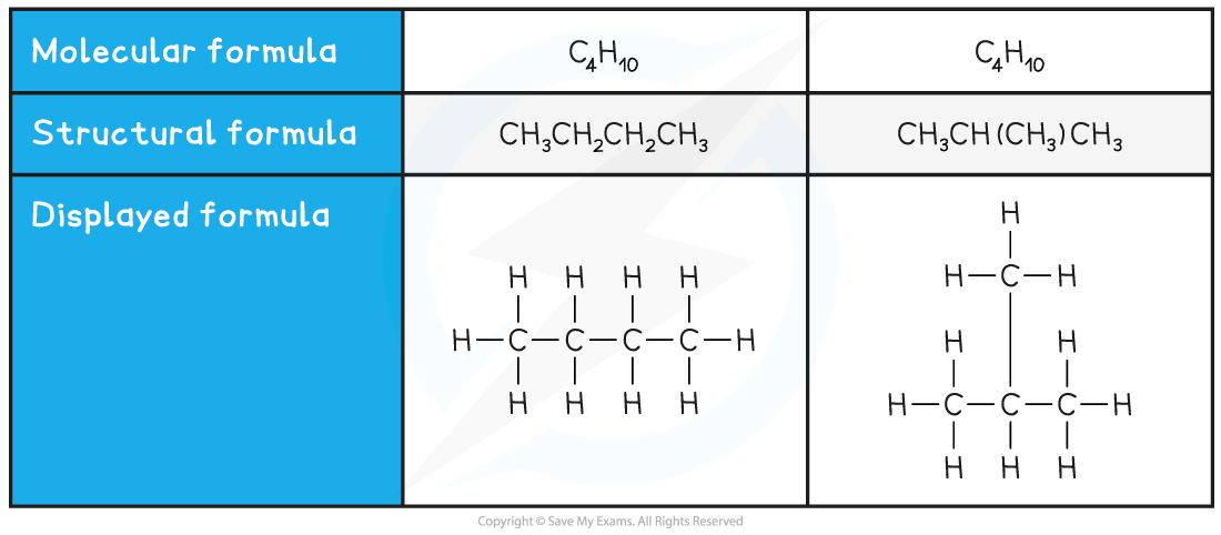 11-1-1-structural-isomerism-table-c4h10
