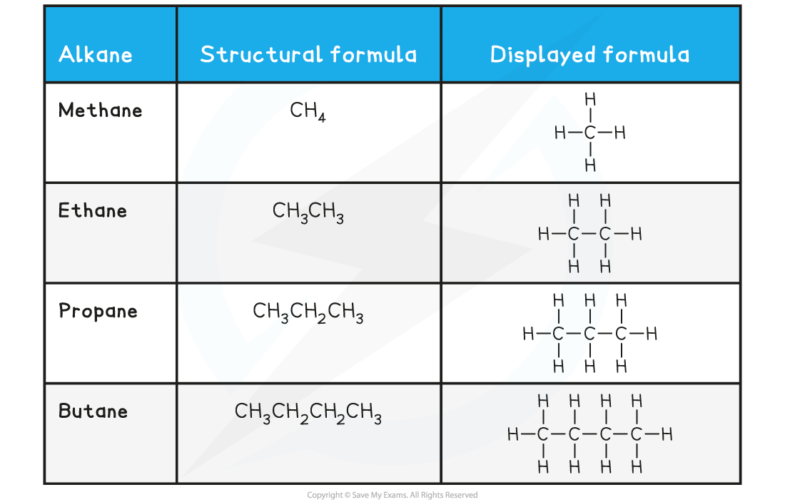 11-1-4-alkane-structures-table