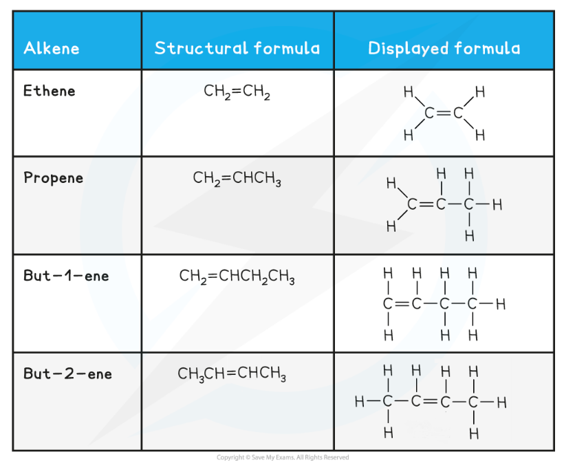 11-1-4-alkenes-table-corrected