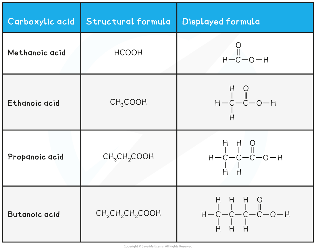 11-1-4-cie-igcse-chemistry-carboxylic-acid-table-nnew