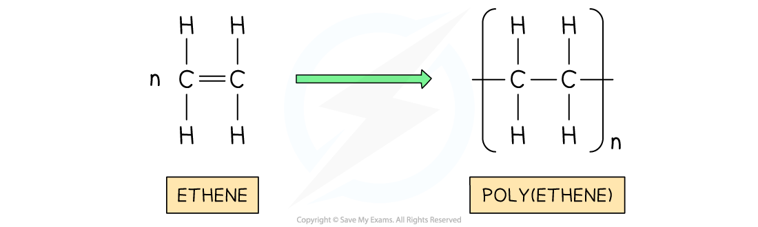 11-3-1-making-polyethene