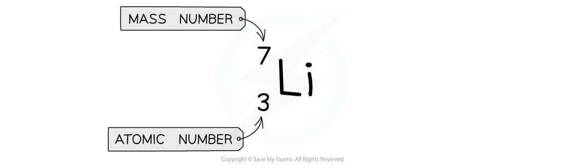 Mass and atomic number, downloadable AS & A Level Physics revision notes