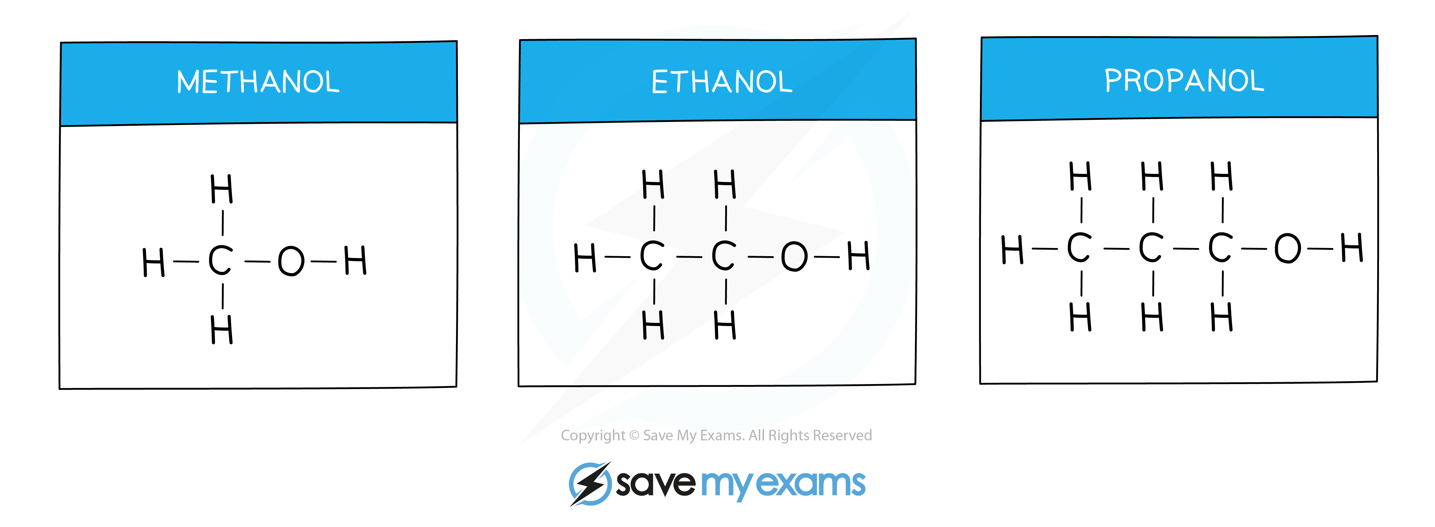 the_first_three_alcohols table, IGCSE & GCSE Chemistry revision notes