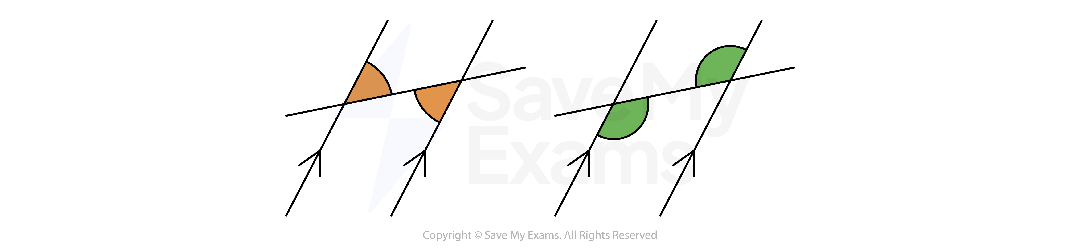 Alternate angles