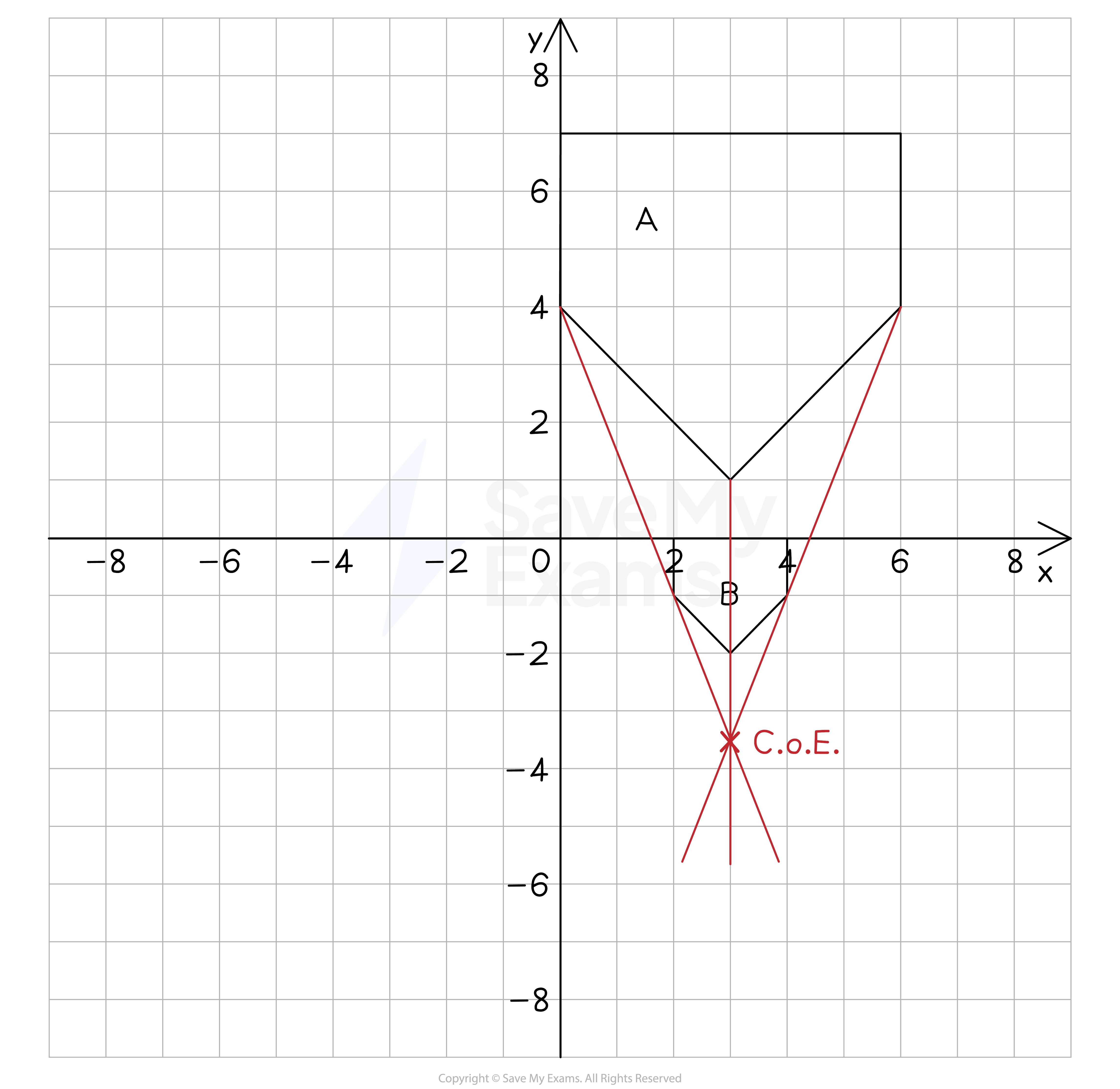 cie-igcse-core-fractional-enlargements-rn-we-b2-image