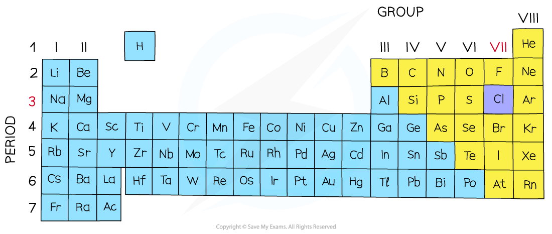 2-1-3-position-of-chlorine