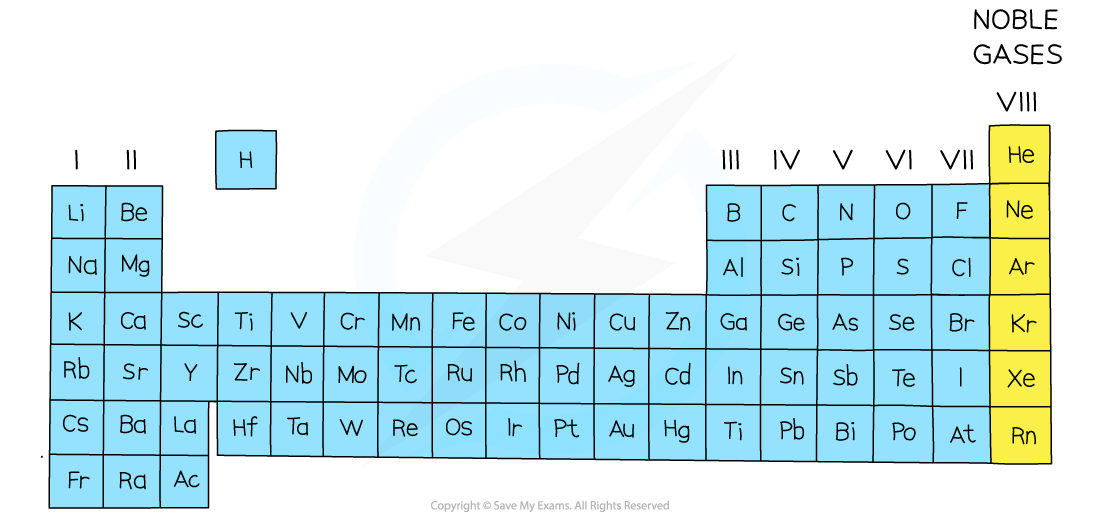 2-1-3-position-of-noble-gases