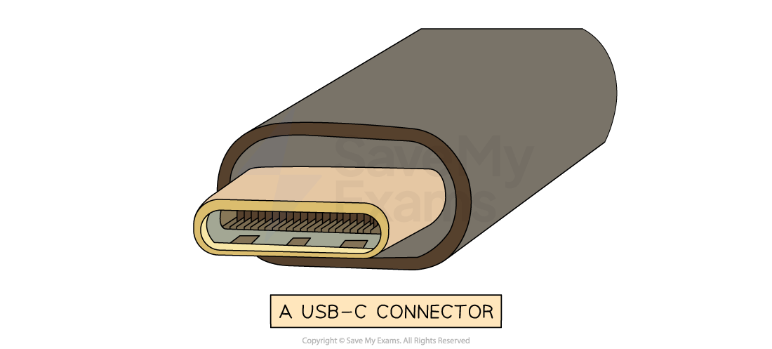 USB-C Connector