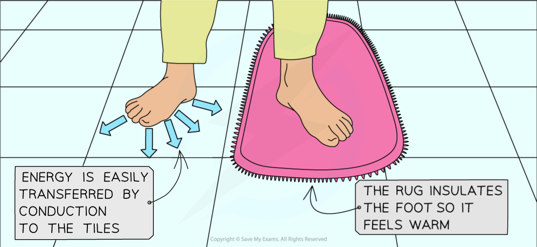 2-3-1-demo-thermal-conduction-feet-on-rug-with-note-cie-igcse-23-rn
