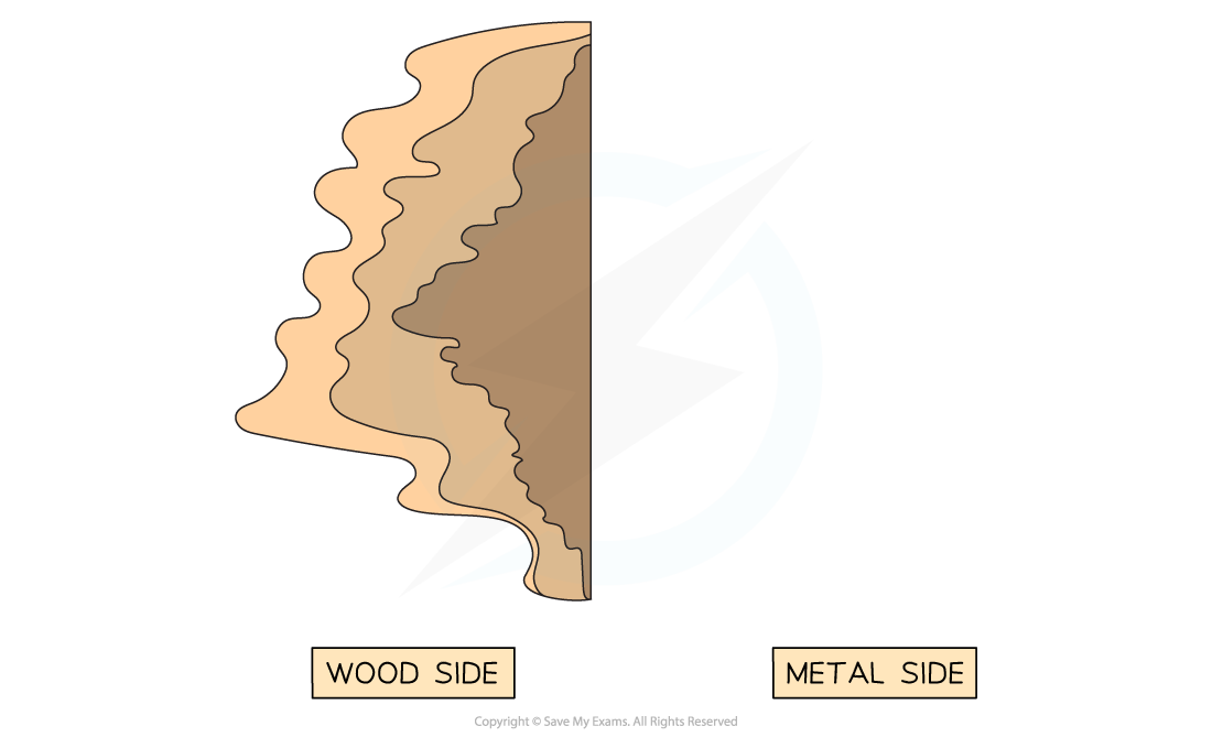 2-3-1-demo-thermal-conduction-wood-metal-cylinder-result-cie-igcse-23-rn