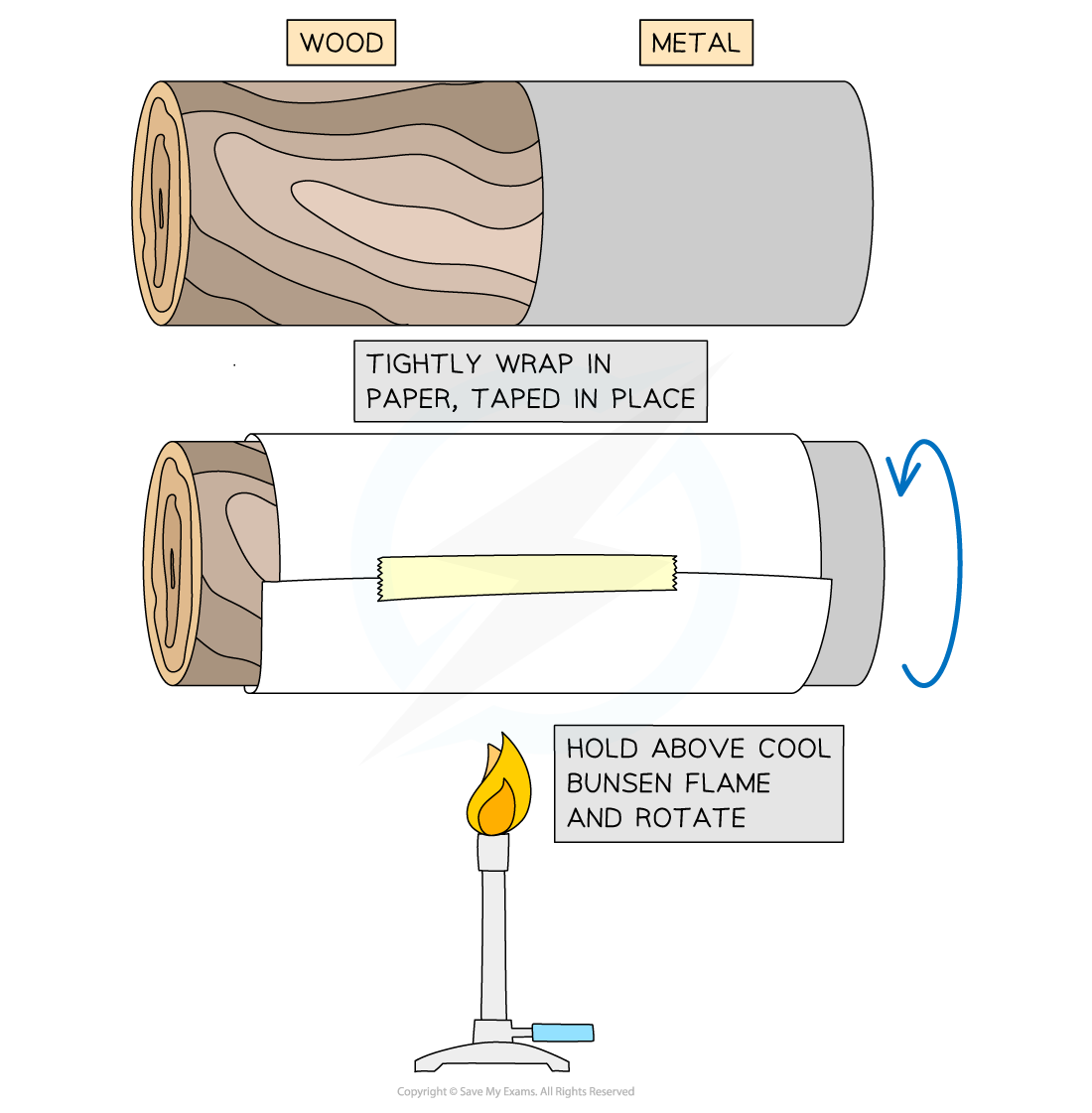 2-3-1-demo-thermal-conduction-wood-metal-cylindercie-igcse-23-rn