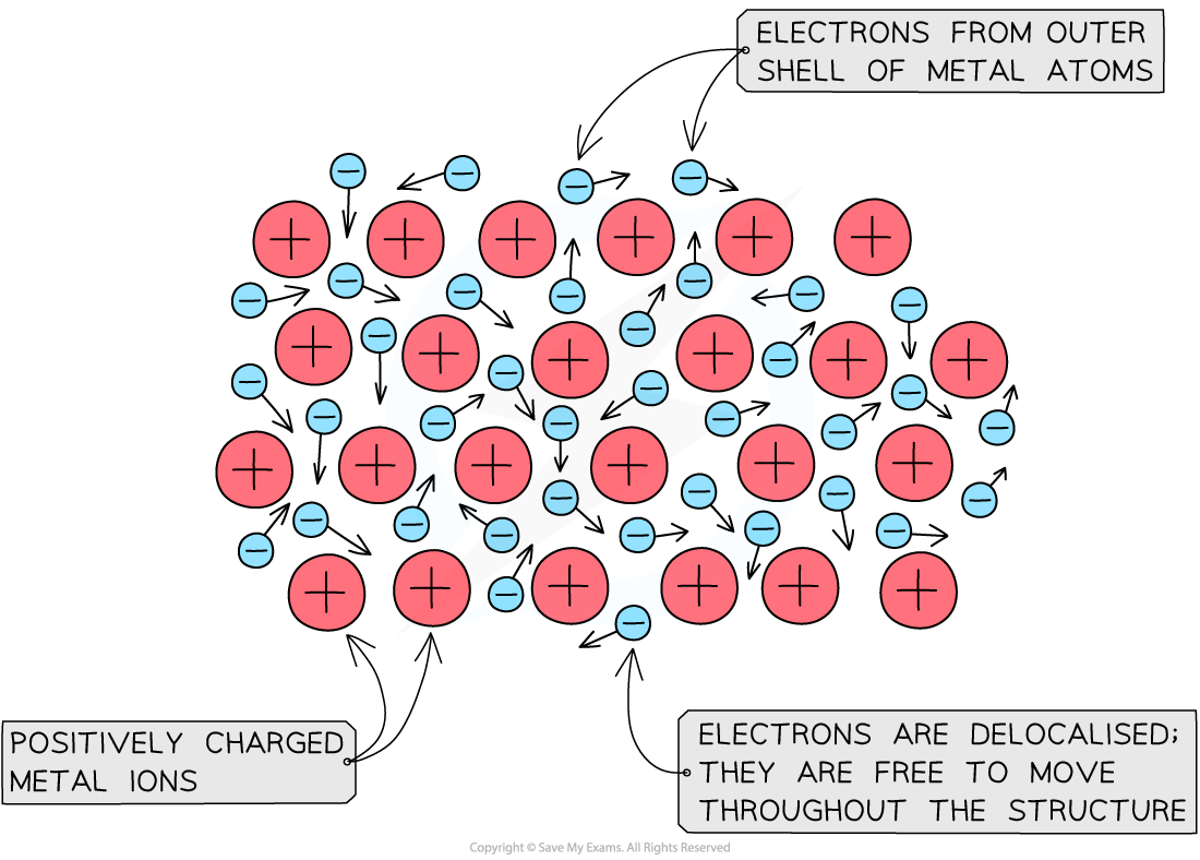 2-4-3-metallic-bonding