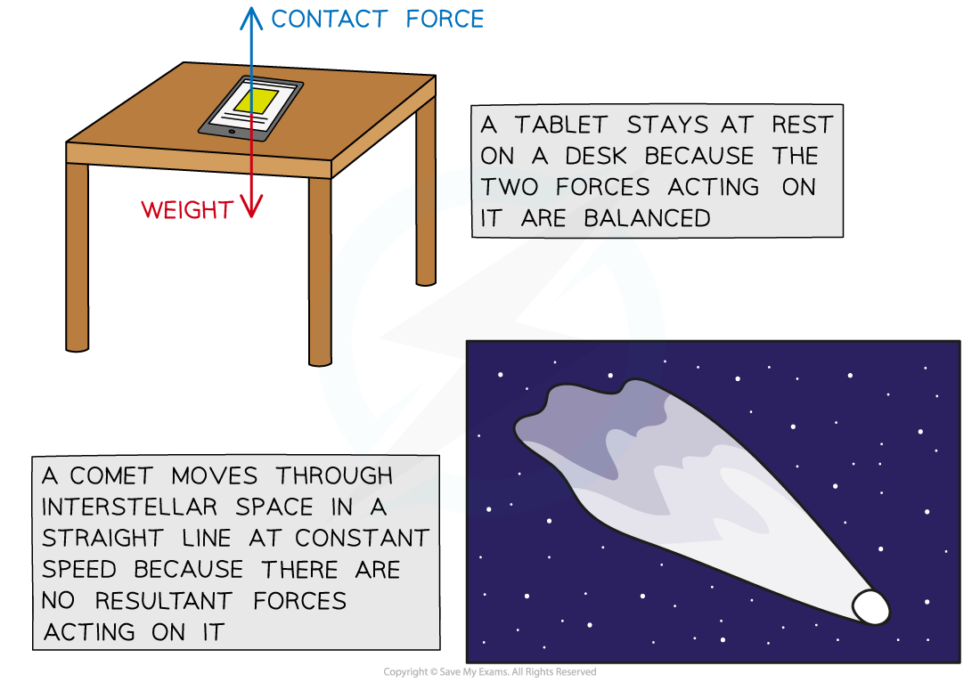 Newtons First Law in Action, downloadable IGCSE & GCSE Physics revision notes