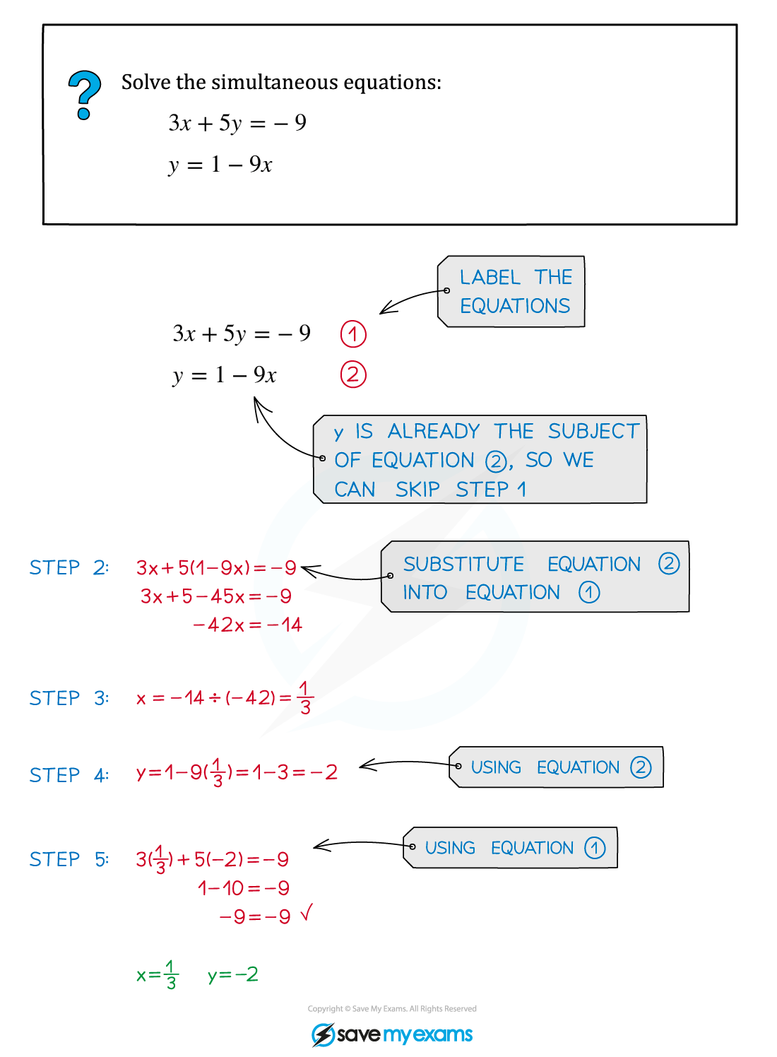 worked example for solving simultaneous equations by substitution 