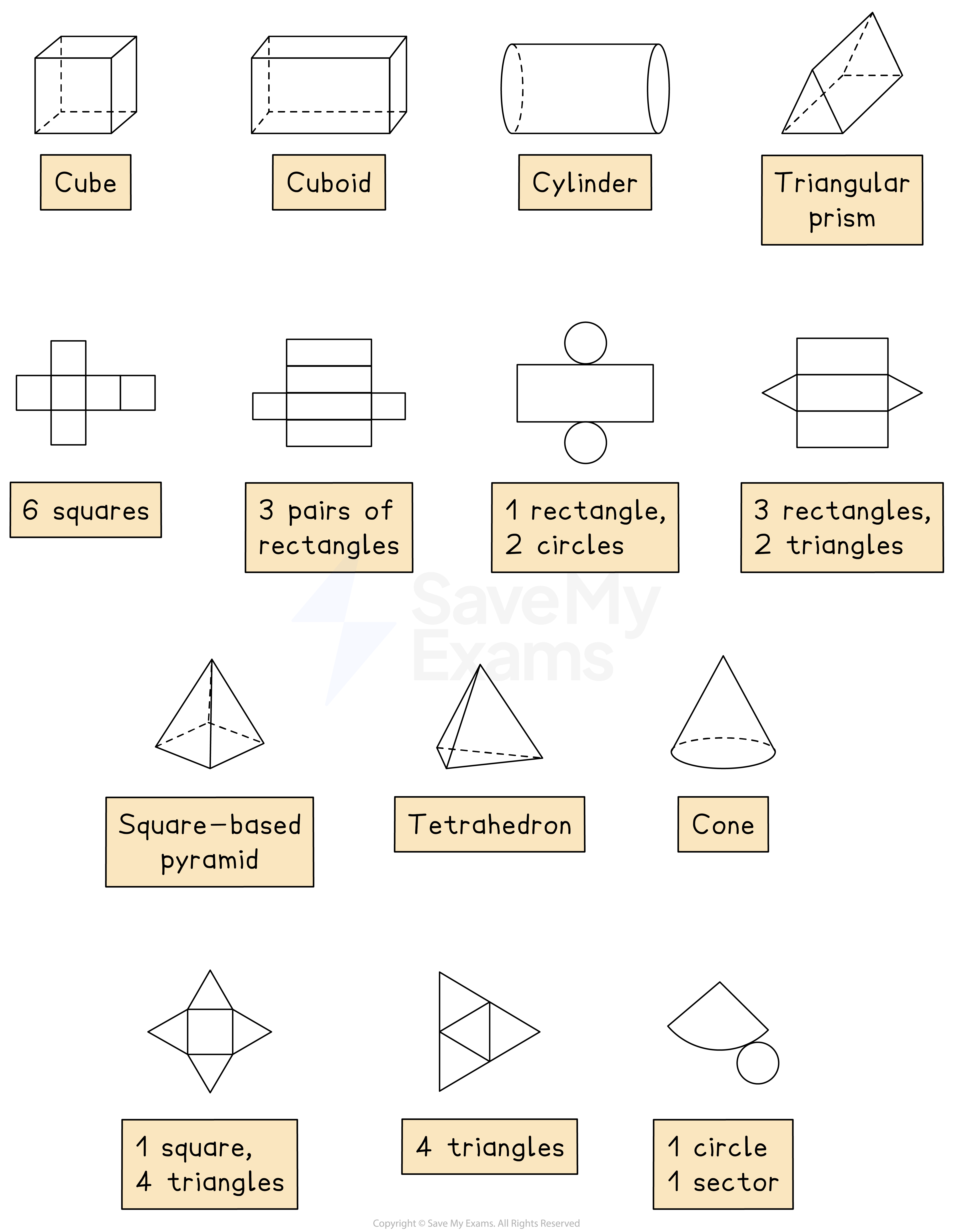Nets of 3D shapes