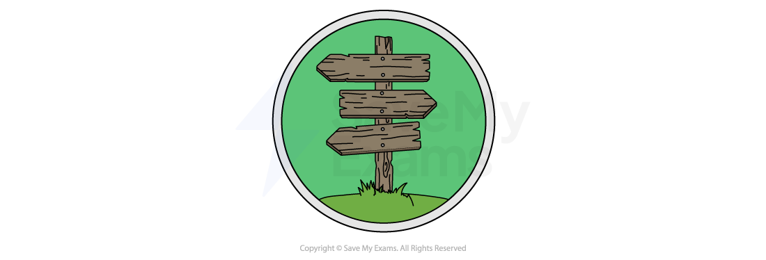 Setting icon: a wooden signpost in a green circle, marking the section on where and when the text takes place and what the place signifies.