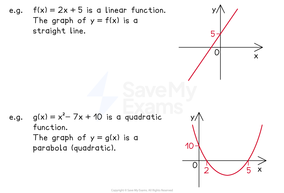 Graph of linear function f(x)=2x+5 and quadratic function g(x)=x²-7x+10.