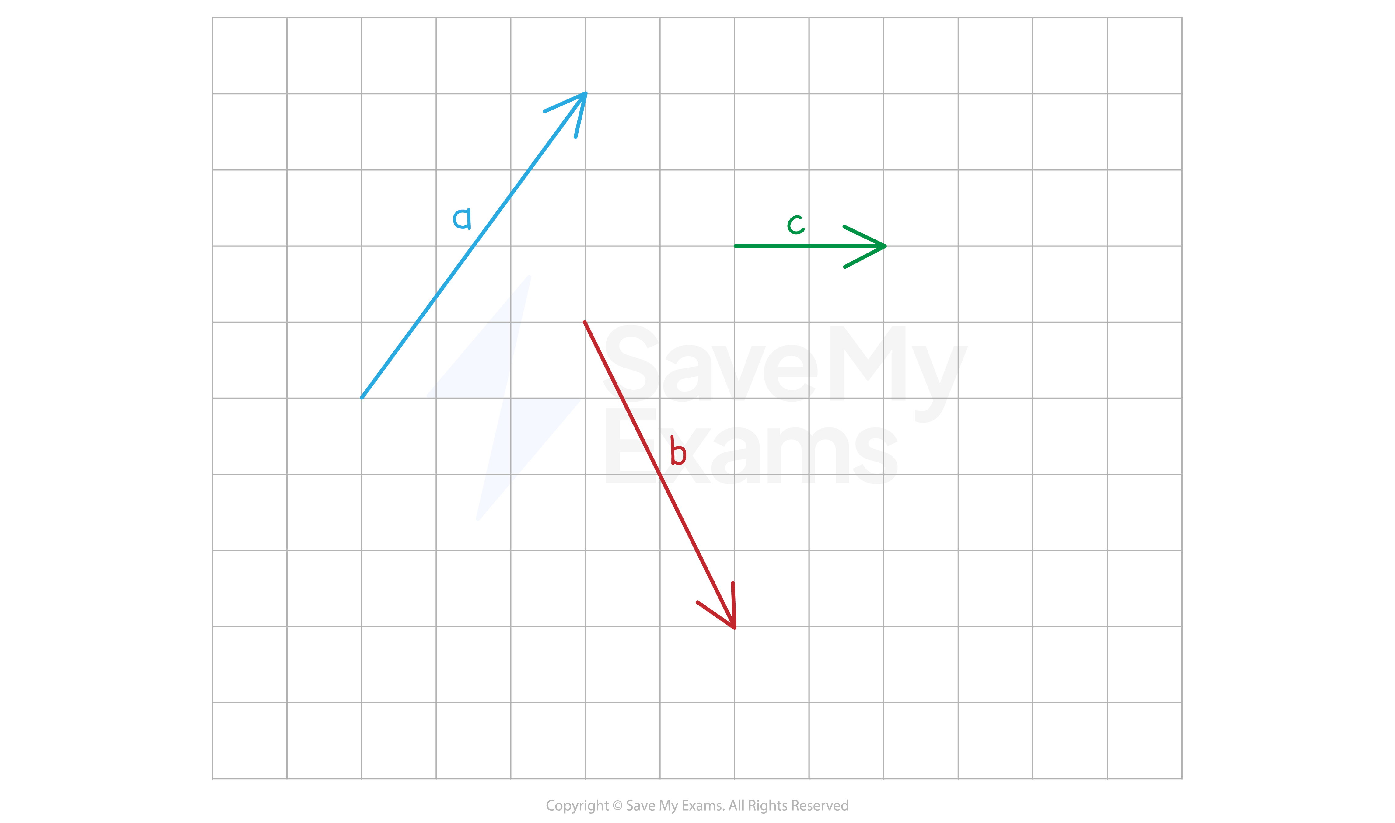 Vectors on a grid