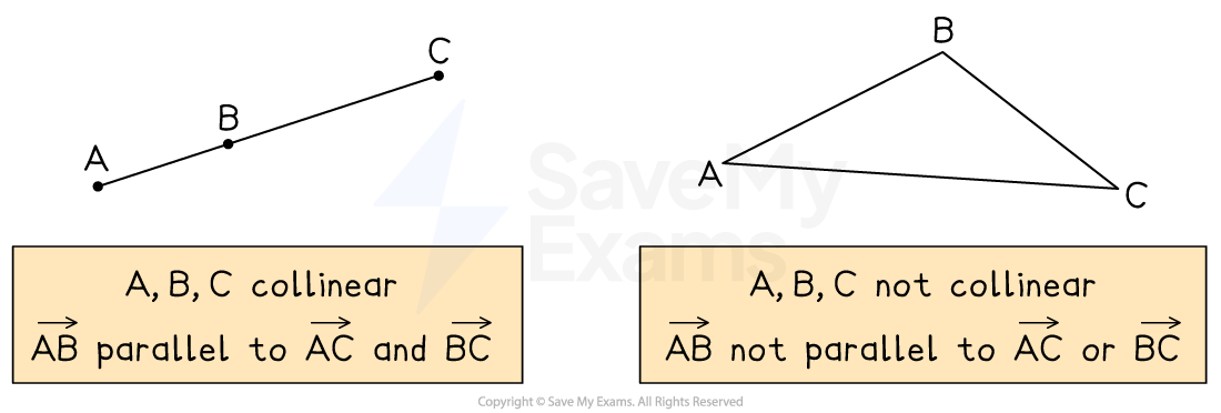If A, B, C are collinear, AB is parallel to AC and BC