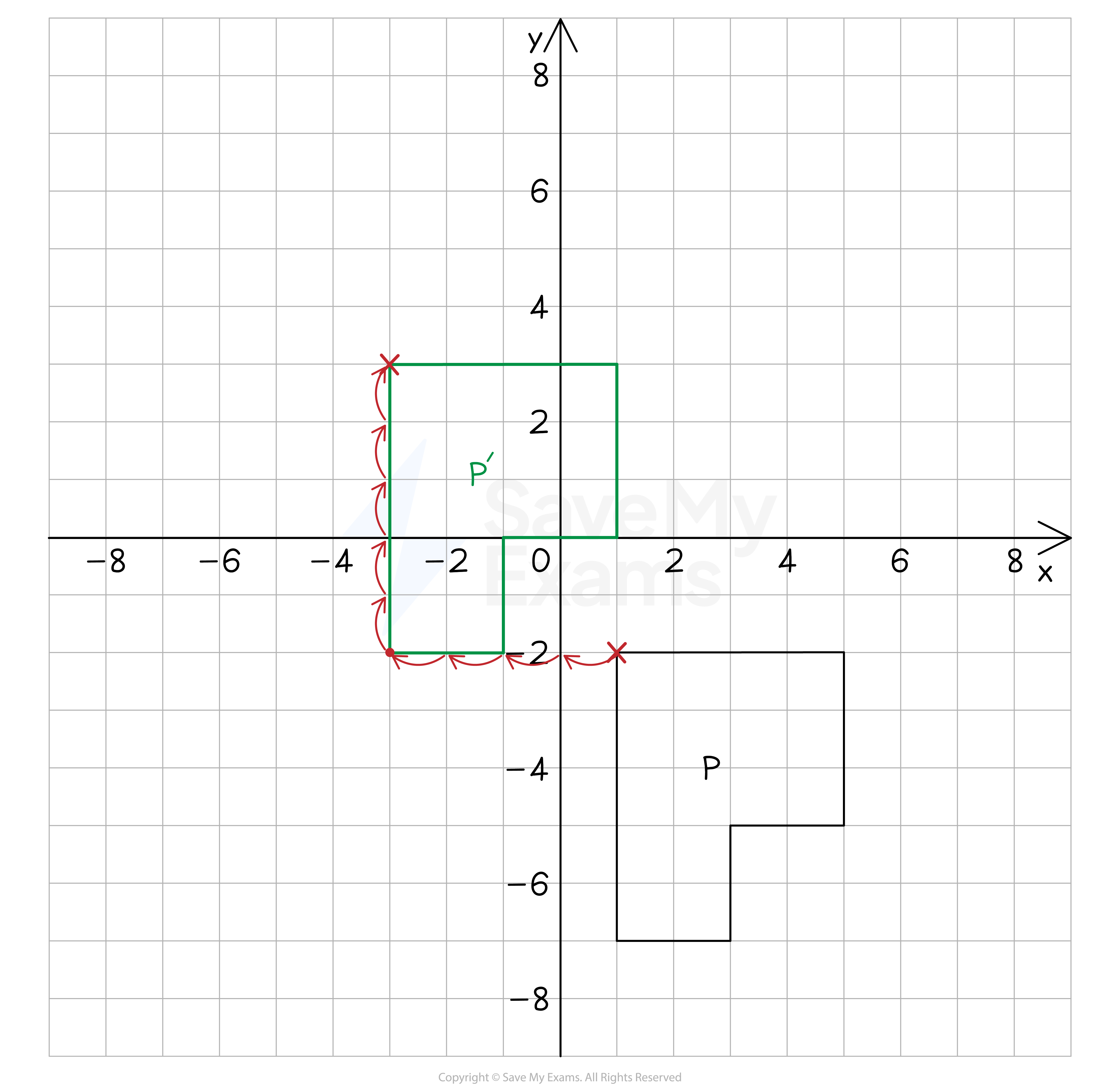 A grid showing an object P and its translated image P'