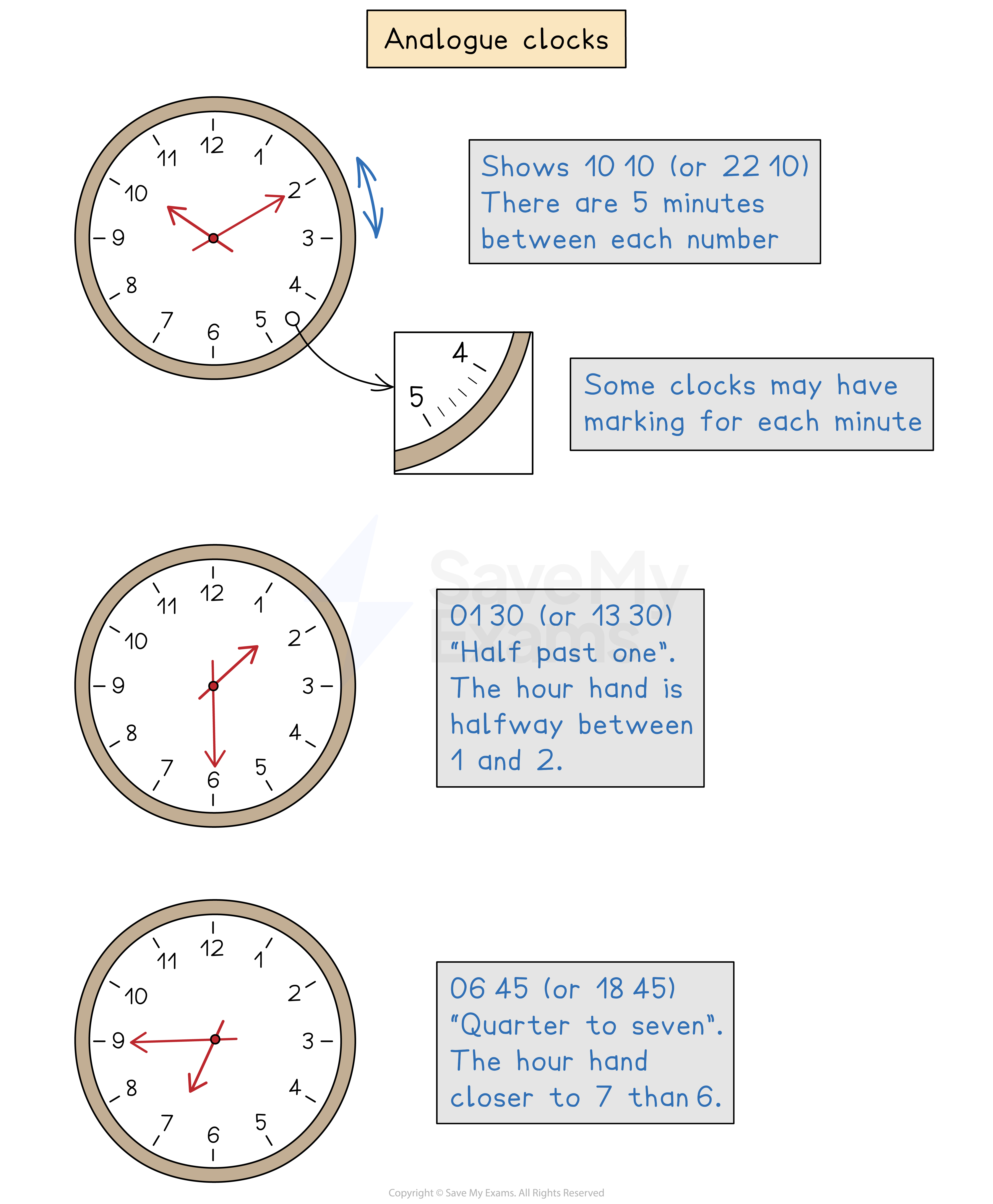 Reading the time from an analogue clock