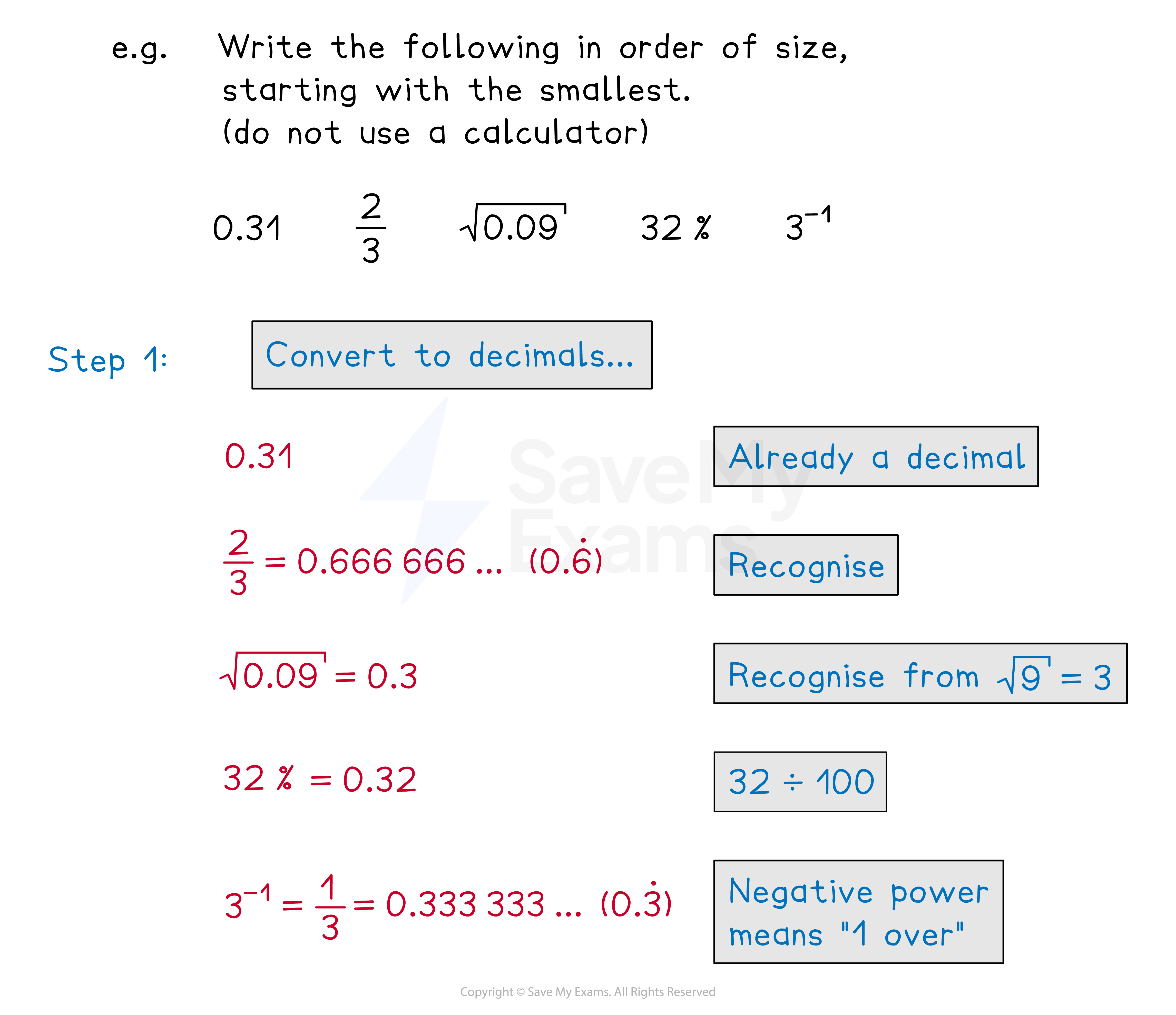 Ordering fractions, decimals, and percentages