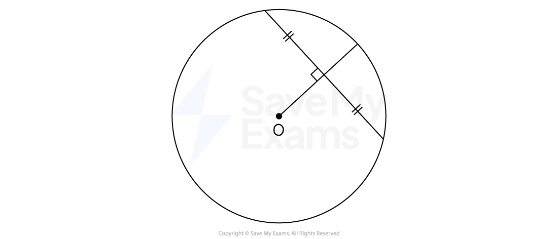 A circle with a radius bisecting a chord.