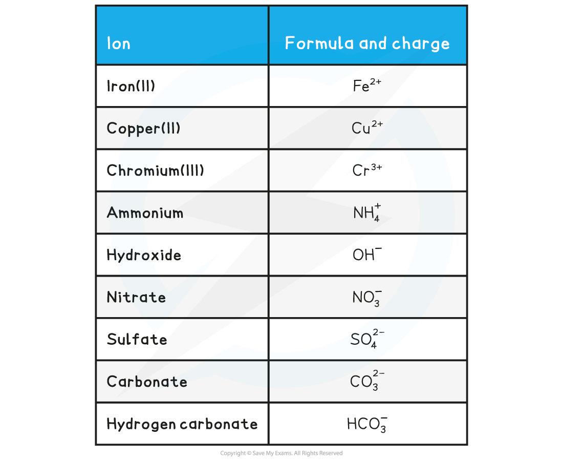 3-1-2-ion-charges