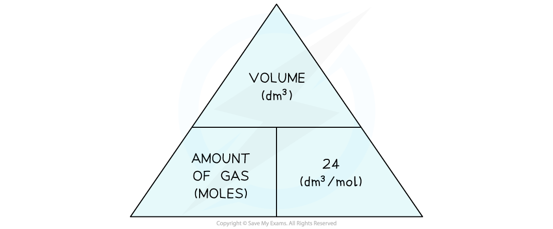 3-2-1-molar-gas-volume-1