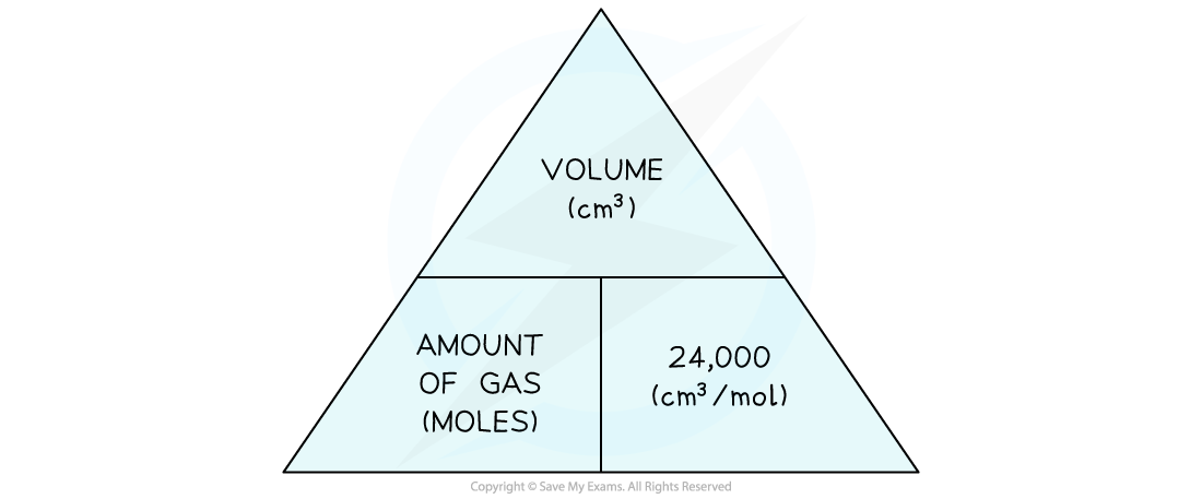 3-2-1-molar-gas-volume-2