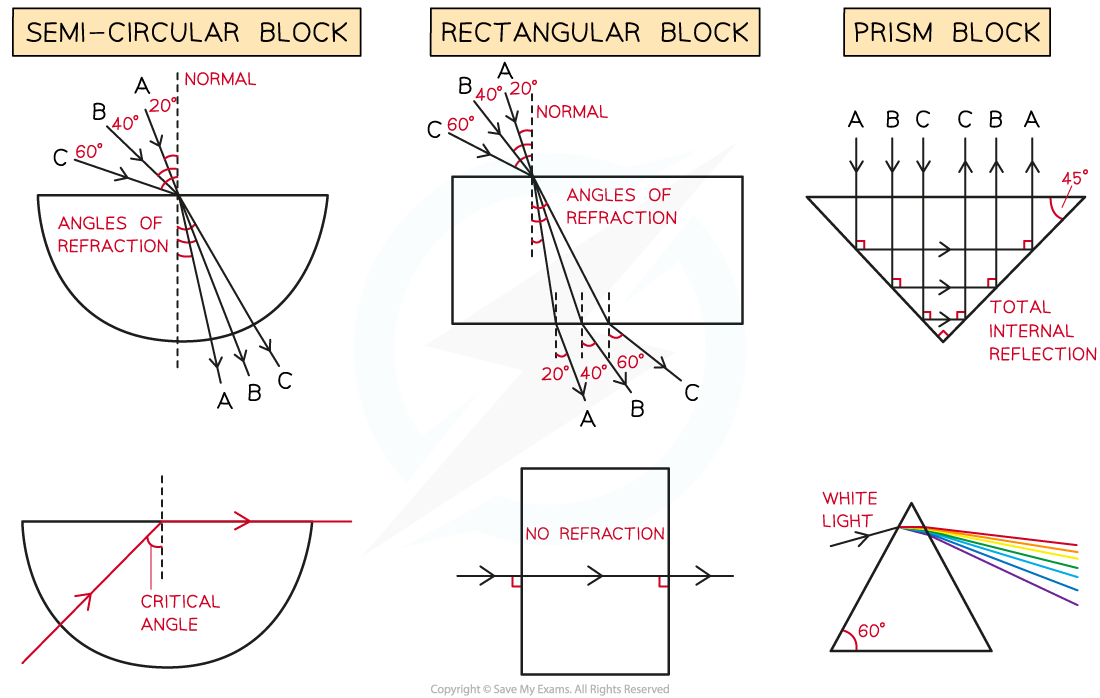 3-2-3-light-refraction-results-2