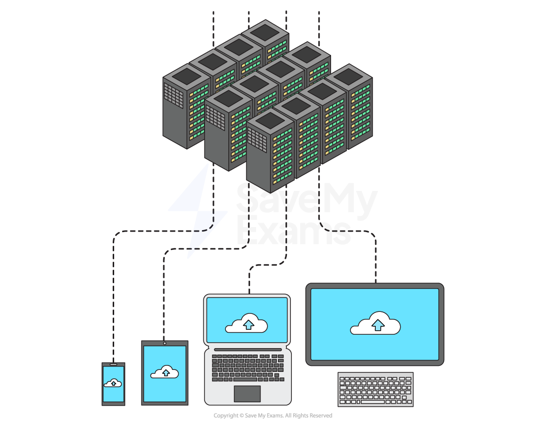 3-3-data-storage-cloud-storage