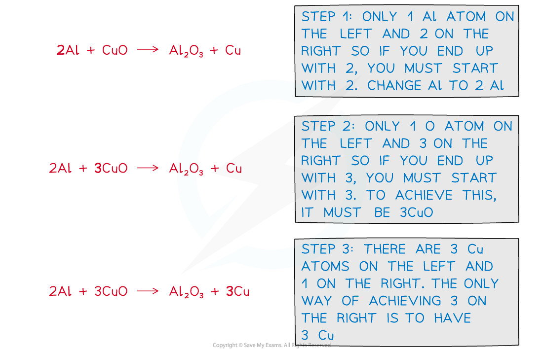 Balancing Equations WE1 1, downloadable IGCSE & GCSE Chemistry revision notes