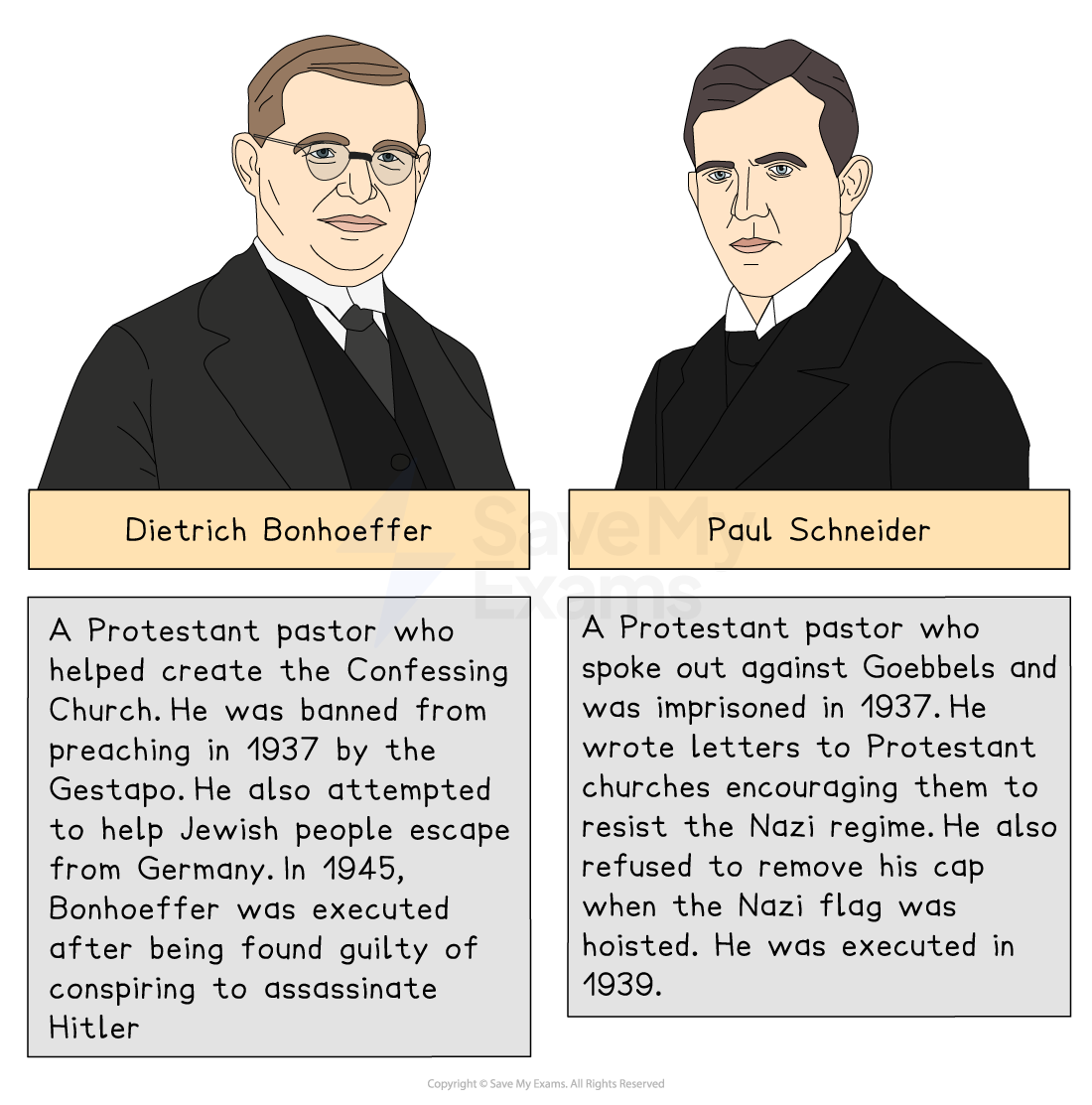 The image features two illustrated figures of Protestant pastors:
Left: Dietrich Bonhoeffer
Bonhoeffer is shown wearing glasses and a dark suit.
The caption explains:
A Protestant pastor who helped create the Confessing Church. He was banned from preaching in 1937 by the Gestapo. He also attempted to help Jewish people escape from Germany. In 1945, Bonhoeffer was executed after being found guilty of conspiring to assassinate Hitler.
Right: Paul Schneider
Schneider is depicted in a similar dark suit but without glasses, with a serious expression.
The caption explains:
A Protestant pastor who spoke out against Goebbels and was imprisoned in 1937. He wrote letters to Protestant churches encouraging them to resist the Nazi regime. He also refused to remove his cap when the Nazi flag was hoisted. He was executed in 1939.